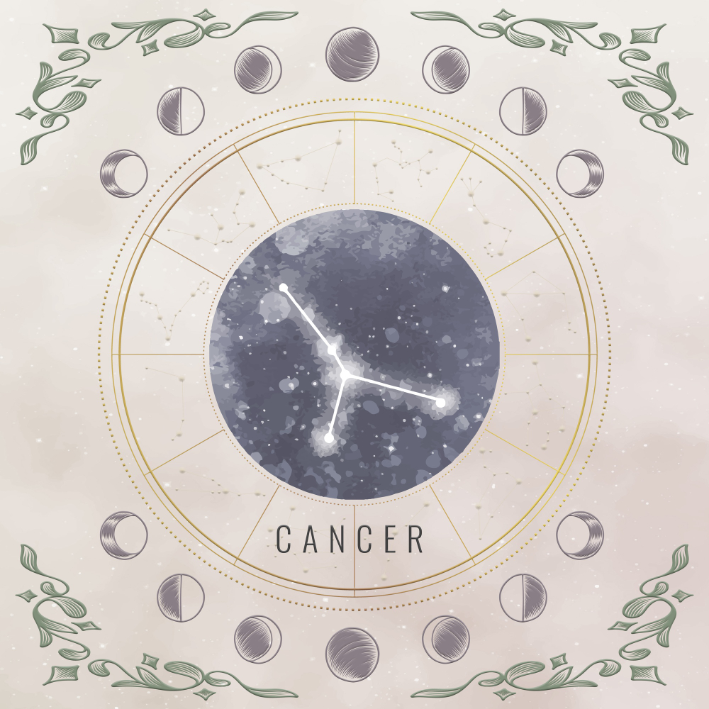 Cancer - Weekly